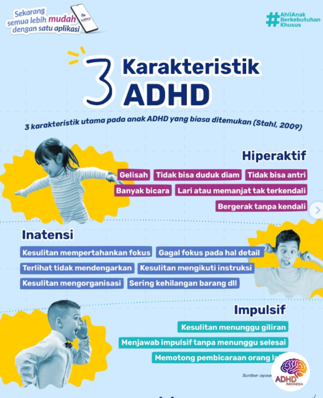 Jenis-Jenis ADHD dan Karakteristik Anak di Kabupaten Tolikara