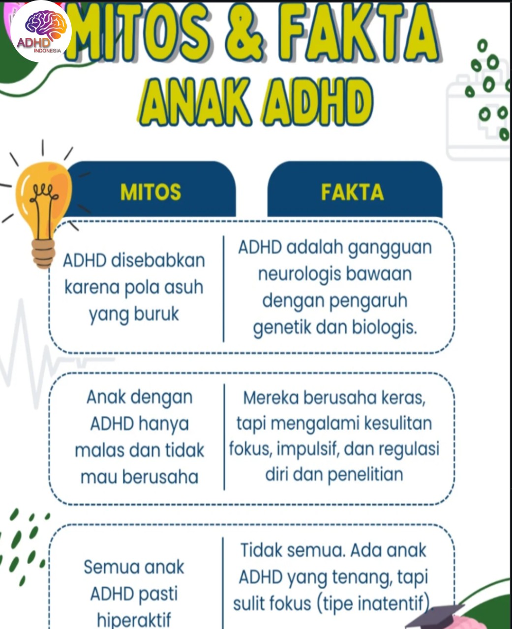 Mitos dan Fakta Seputar ADHD yang Beredar di Kabupaten Tolikara